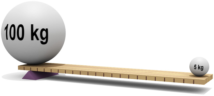 طراحی سایت اهرم