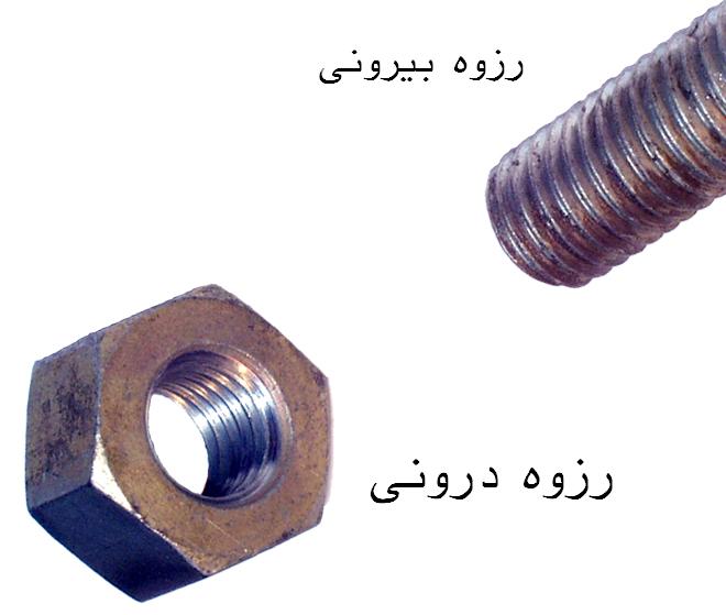 طراحی سایت حرفه‌ای در رزوه