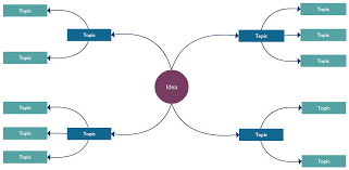 کمپین نویسی سایت