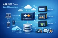 توزیع ترافیک در پروژه های ASP.NET Core
